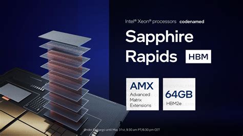 Intel S Sapphire Rapids Hbm Xeon Scalable Cpus With Gb Hbm E