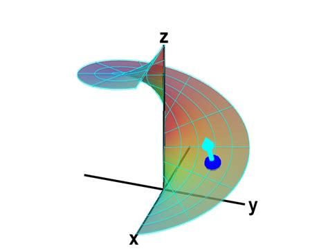 Introduction To A Surface Integral Of A Vector Field Math Insight