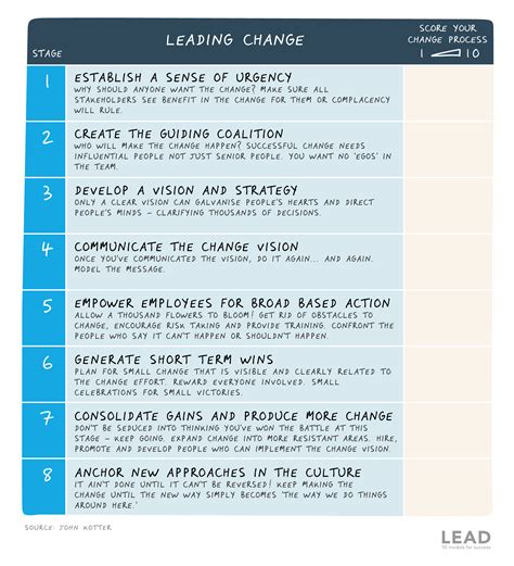 Leading Change Lead