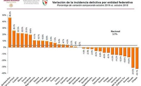 Este año el de más denuncias desde 2010