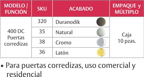 Herraje De Cerraduras Marca Phillips Dc Doble Cilindro Bruken