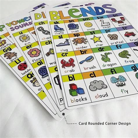 English Phonics Posters Language Arts Charts Skills Chart Sound Wall Classroom Phonics Phonics