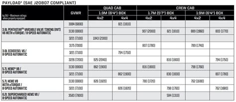 2022 Ram 1500 Towing Capacity