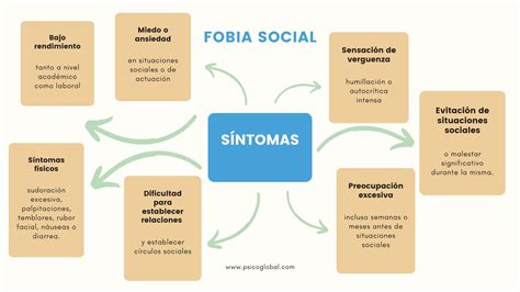 Entendiendo la Ansiedad Síntomas y Estrategias de Manejo Te bucamos a ti