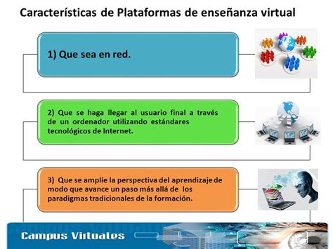 Plataforma De Educación Virtual Características De Una Plataforma De