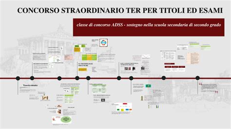 Preparazione Lezione Simulata ADSS By Coordinatori Papi On Prezi