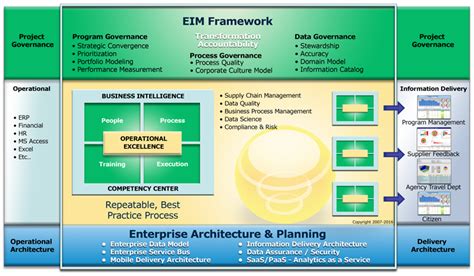 Iui Enterprise Information Management