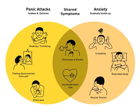 Panic attack symptoms & how to prevent - From the oDoc Blog