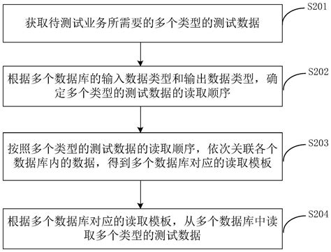 数据处理方法、装置、设备及存储介质与流程