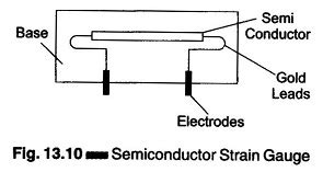 Types of Strain Gauge Transducer - EEEGUIDE.COM