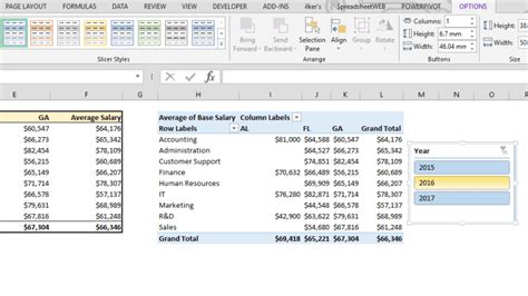 Data Analysis In Excel Pivottables Versus Formulas