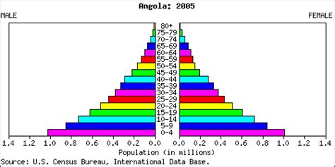 Geography World And India Concept Of Population Structureage Sex