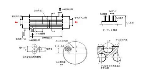 図2 シェルアンドチューブ式熱交換器構造の一例