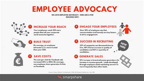 Ways Employee Advocacy Will Help Your Business