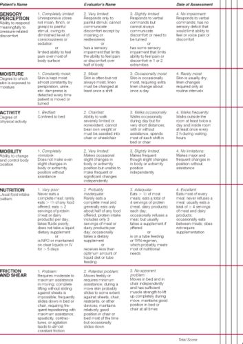 Fundamentals Wound Care Flashcards Quizlet