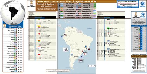 Copa Libertadores Map Of Final Stages Teams