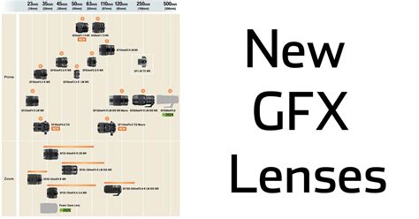 Fujifilm X Series Lenses Roadmap Authorized Site Pinnaxis