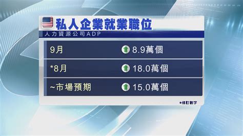 人社部部長王曉萍：就業市場開局良好 有信心維持就業局勢持續穩定 Now 新聞