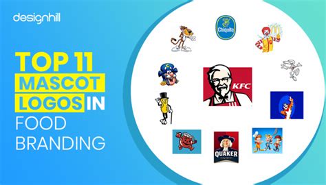 Top 11 Mascot Logos in Food Branding | Designhill