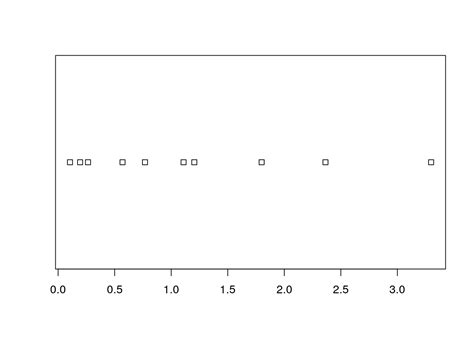 Chapter 5 Exploratory Data Analysis R Bgu Course