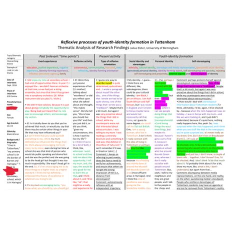 Extract From The Coding Frame Procedures Designed For Thematic Download Scientific Diagram