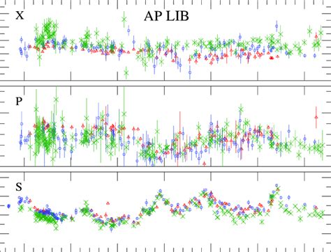 From Bottom To Top Long Term Total Flux Density S Fractional Linear