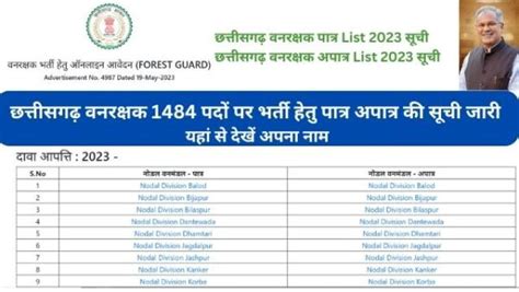 छततसगढ वनरकषक 1484 पद पर भरत हत पतर अपतर सच जर 2023