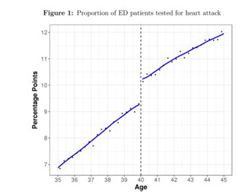 Left Digit Bias In Medicine Marginal REVOLUTION