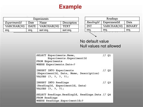 Ppt Impact Analysis Of Database Schema Changes Powerpoint