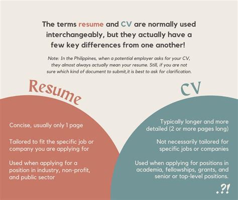 Beza CV Dan Resume Dari Segi Format Isi Dan Muka Surat