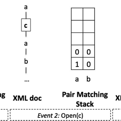 Canonical Scheme For The Sha 256 Algorithm Download Scientific Diagram