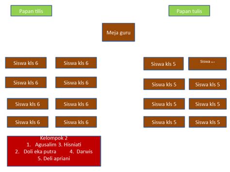 Denah Ruang Kelas Rangkap Model 221 Pdf