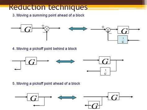 Block Diagram Fundamentals Reduction Techniques Lect 4 5