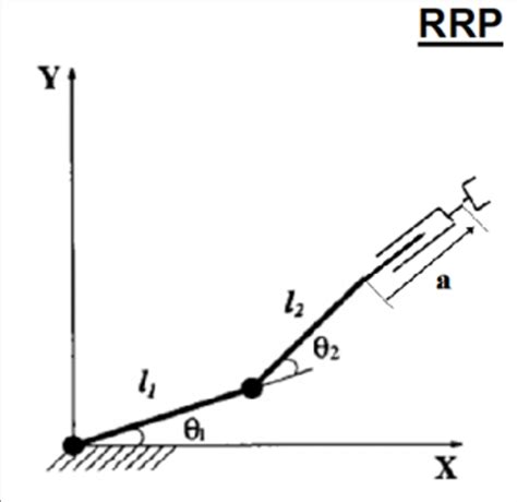 Solved Solve The Inverse Kinematics For This Rrp Planar Chegg