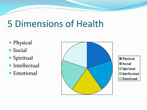 Ppt Health Education Healthy Choices And Behaviors Powerpoint