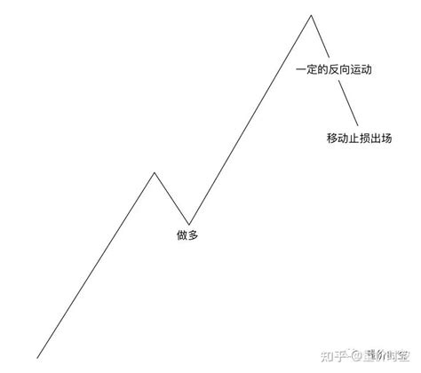 散户炒股止损法大全 知乎