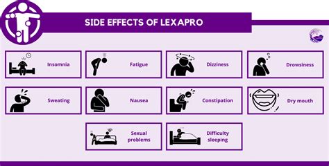 Lexapro Side Effects