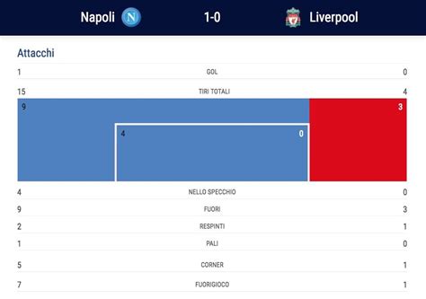 Champions League Napoli Liverpool 1 0 Tabellino E Pagelle Commentate