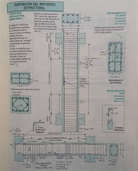 Pin De Unah Tahay En Autocad En Calculo De Vigas Vigas De