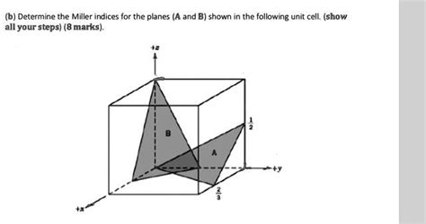 SOLVED Texts Determine The Miller Indices For The Planes A And B