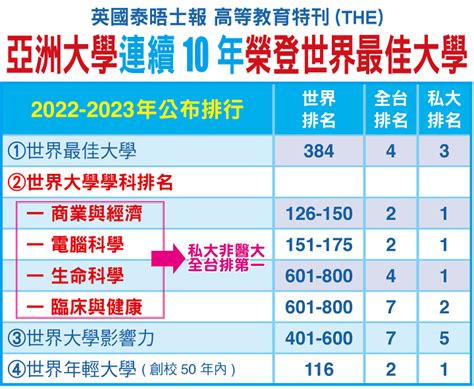 亞洲大學將蓋第2家醫院等健康園區， 培育2500人實習、就業 今周刊