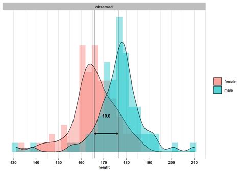 2 1 Population Versus Samples Introduction To Statistics With R