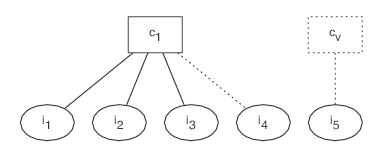 single schema   annotated documents    scientific diagram