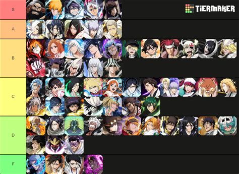 Bleach Brave Souls : Technique Tier List (Community Rankings) - TierMaker