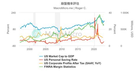 Us Cboe Total Put Call Ratio 美股分析 Collection Macromicro