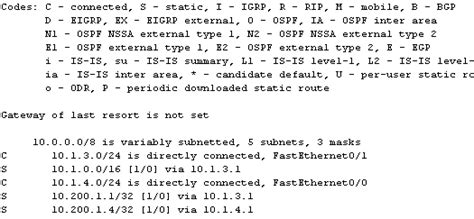 cisco output show ip route