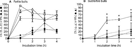 Figure 1 From Hyperactivated Motility Of Frozen Thawed Spermatozoa From