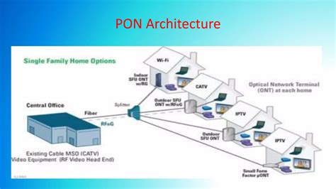 Passive Optical Network Pon Ppt