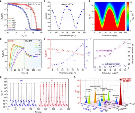 Polarization Sensitive Photodetection Of The C8 Btbt Crystal Array A Download Scientific