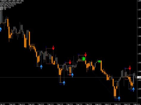Entry Points Pro Mt5 Indicator V10 Download Free